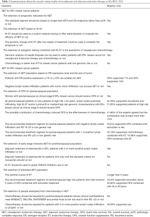 Click on image to zoom Table 1