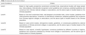 Click on image to zoom Table 1