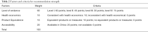 Click on image to zoom Table 2