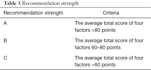 Click on image to zoom Table 3