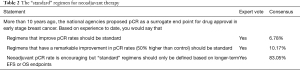 Click on image to zoom Table 2