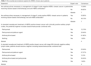 Click on image to zoom Table 3
