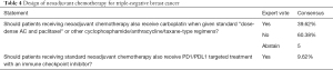 Click on image to zoom Table 4