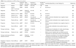 Click on image to zoom Table 1