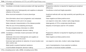 Click on image to zoom Table 1