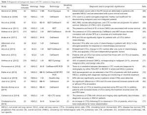 Click on image to zoom Table 2