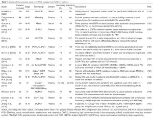 Click on image to zoom Table 3