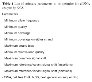 Click on image to zoom Table 1