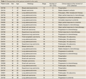 Table 1