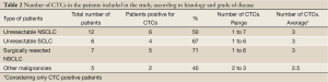 Click on image to zoom Table 2
