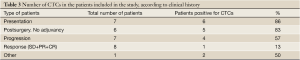 Click on image to zoom Table 3