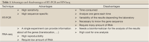 Click on image to zoom Table 1