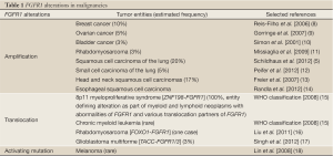 Click on image to zoom Table 1