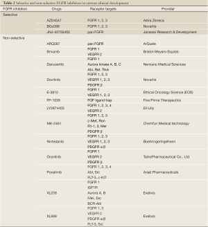 Table 2