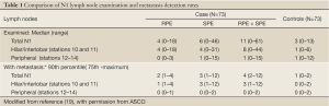 Click on image to zoom Table 1