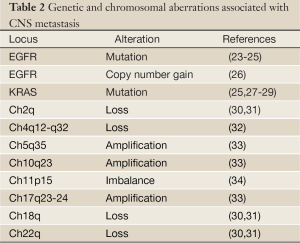 Click on image to zoom Table 2