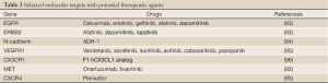 Click on image to zoom Table 3