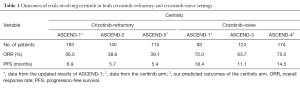 Click on image to zoom Table 1