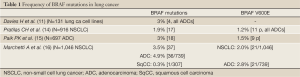 Click on image to zoom Table 1