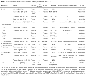 Click on image to zoom Table 1