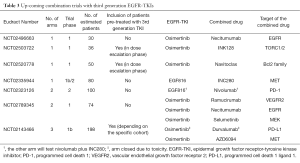 Table 3