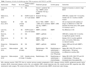 Click on image to zoom Table 1