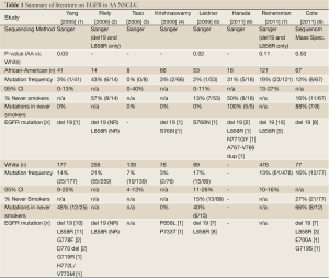 Table 1