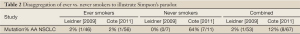 Click on image to zoom Table 2