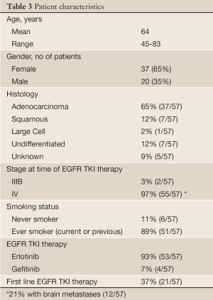 Click on image to zoom Table 3