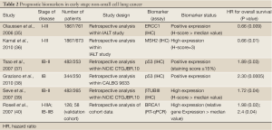 Click on image to zoom Table 2