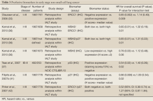 Table 3