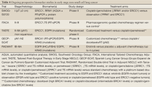 Table 4