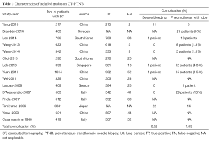Click on image to zoom Table 3