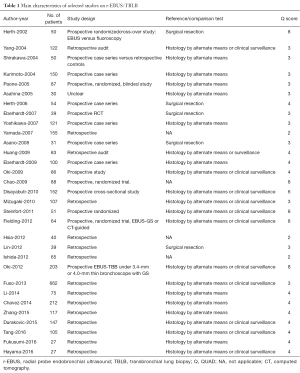 Click on image to zoom Table 1