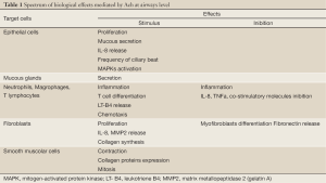 Click on image to zoom Table 1