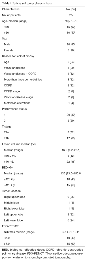 Table 1