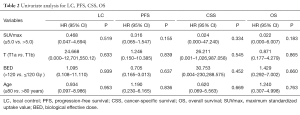 Click on image to zoom Table 2