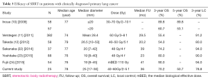 Click on image to zoom Table 3