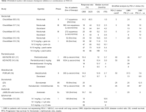 Table 2