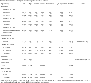 Click on image to zoom Table 3