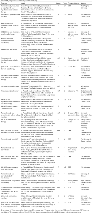 Click on image to zoom Table 1