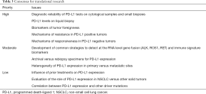 Click on image to zoom Table 3