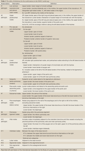 Click on image to zoom Table 1