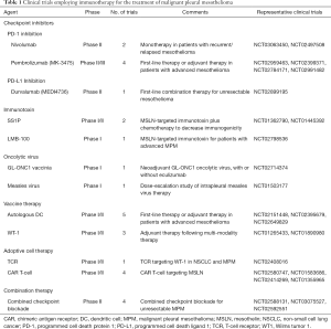 Click on image to zoom Table 1