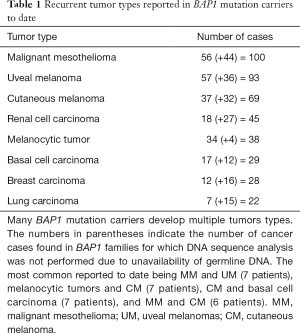 Click on image to zoom Table 1