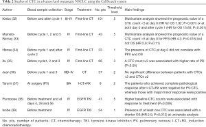 Click on image to zoom Table 2