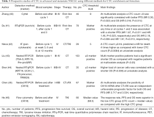 Click on image to zoom Table 3