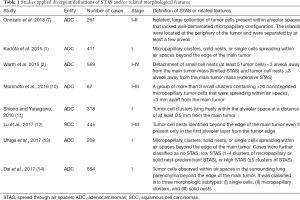 Table 1