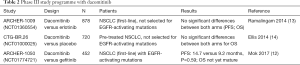 Click on image to zoom Table 2