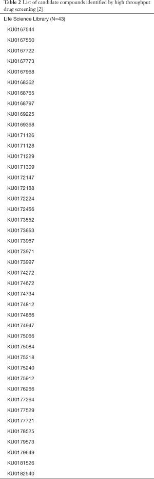 Click on image to zoom Table 2